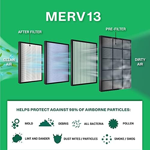 Filterbuy 24x30x2 Hava Filtresi MERV 13, Pileli HVAC AC Fırın Filtreleri (4'lü Paket, Platin)