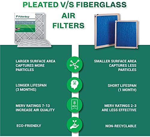 Filterbuy 20x30x4 Hava Filtresi MERV 13, Pileli HVAC AC Fırın Filtreleri (6'lı Paket, Platin)