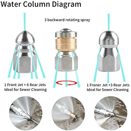 Sooprinse Yüksek Basınçlı Yıkama Kanalizasyon Jetter Kiti, Düğme Memesi ve Döner Kanalizasyon Jetleme Memesi, Basınçlı Yıkama
