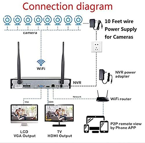 Shanlınxıang Kablosuz Izleme Ekipmanları Set 4 Kanal Kaydedici NVR ağ kamerası 720P1080P HD Gece Görüş için Ofis Veya Ev